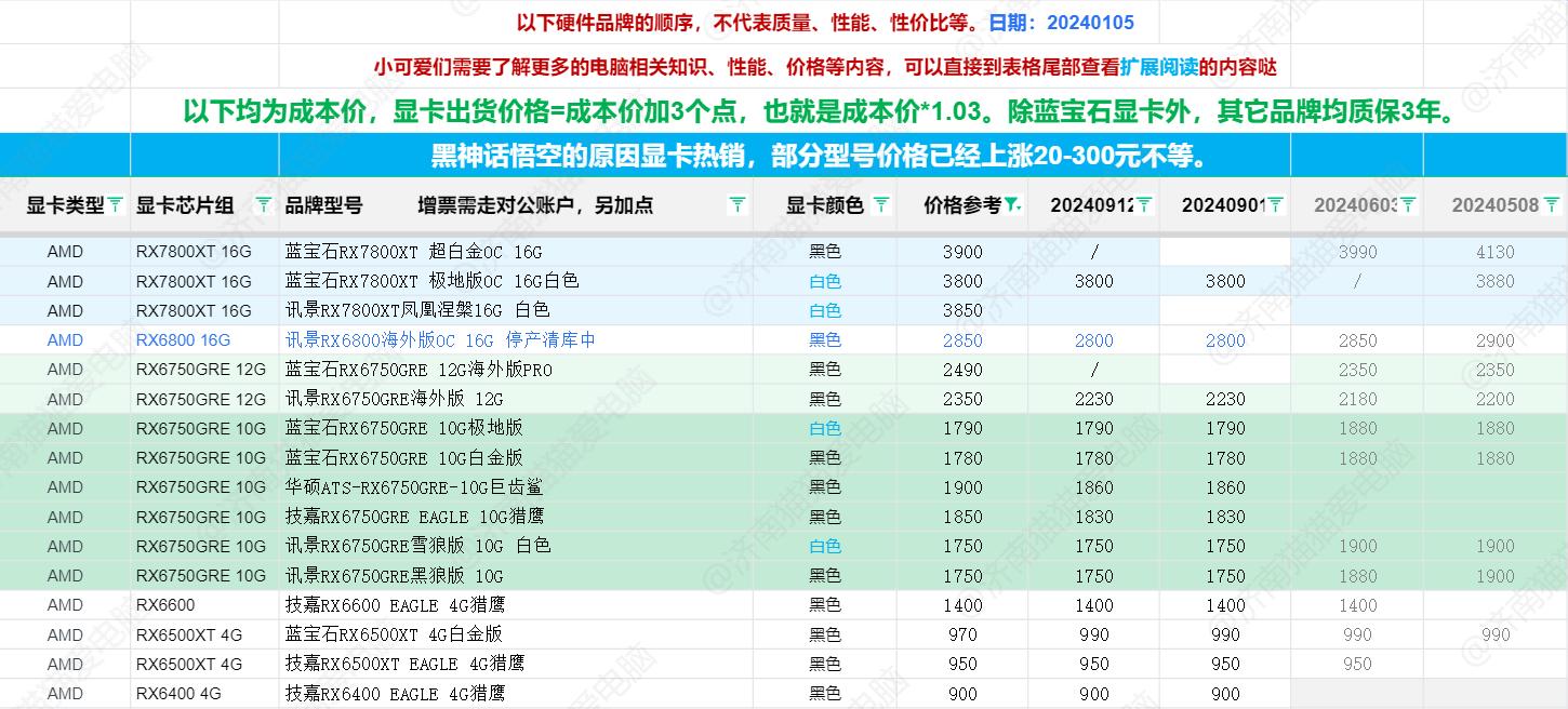 最新顯卡資訊，科技巨擘重塑視覺盛宴的杰作揭秘