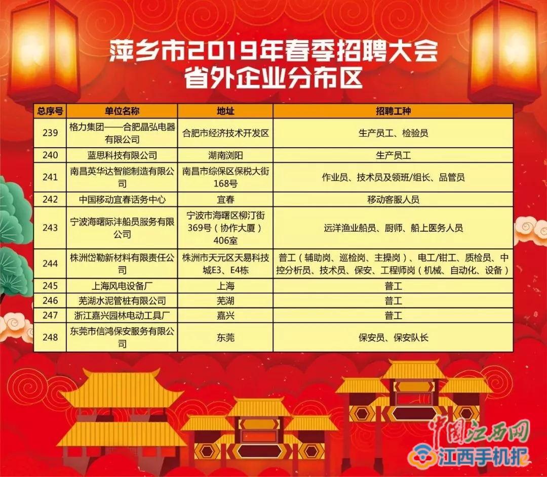 萍鄉(xiāng)最新職位招聘，時代的脈搏與地方繁榮同步前行