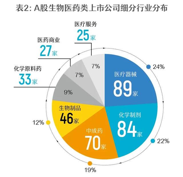 生物醫(yī)藥上市公司詳解，一覽表與步驟指南