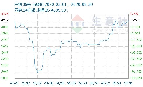 白銀價(jià)格多少,白銀價(jià)格多少，全面指南