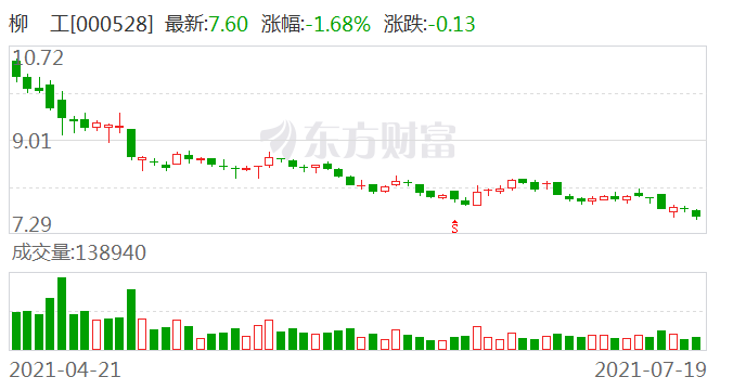 股票行情柳工,股票行情柳工，小巷中的隱秘寶藏