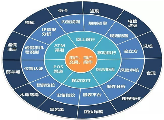 花唄風(fēng)控技術(shù)升級(jí)深度解析，日常故事中的溫馨與趣味探索