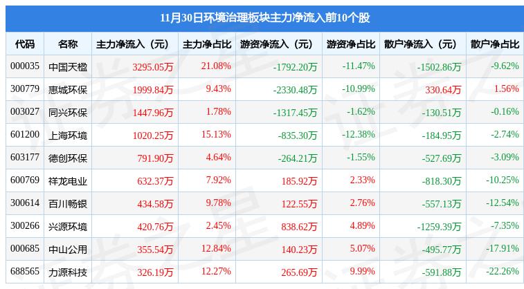 興源環(huán)境最新動(dòng)態(tài)更新，今日消息一覽