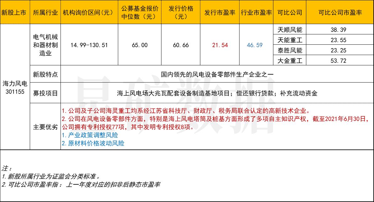 泰勝風(fēng)能股票最新行情，自然美景與股市的雙重魅力探索之旅