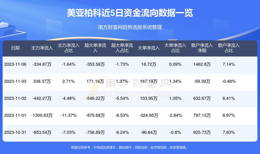 美亞柏科股票行情與探索自然美景的雙重體驗揭秘
