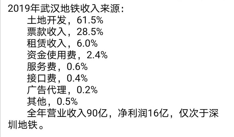 武漢地鐵最新薪資福利動態(tài)，溫馨福利之旅啟程