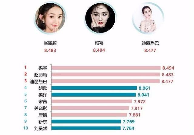 明星人氣榜送花活動(dòng)，溫馨日常全記錄
