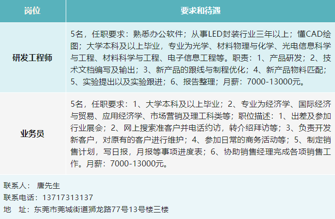 浦江地區(qū)最新招聘信息發(fā)布，2求職者的福音！