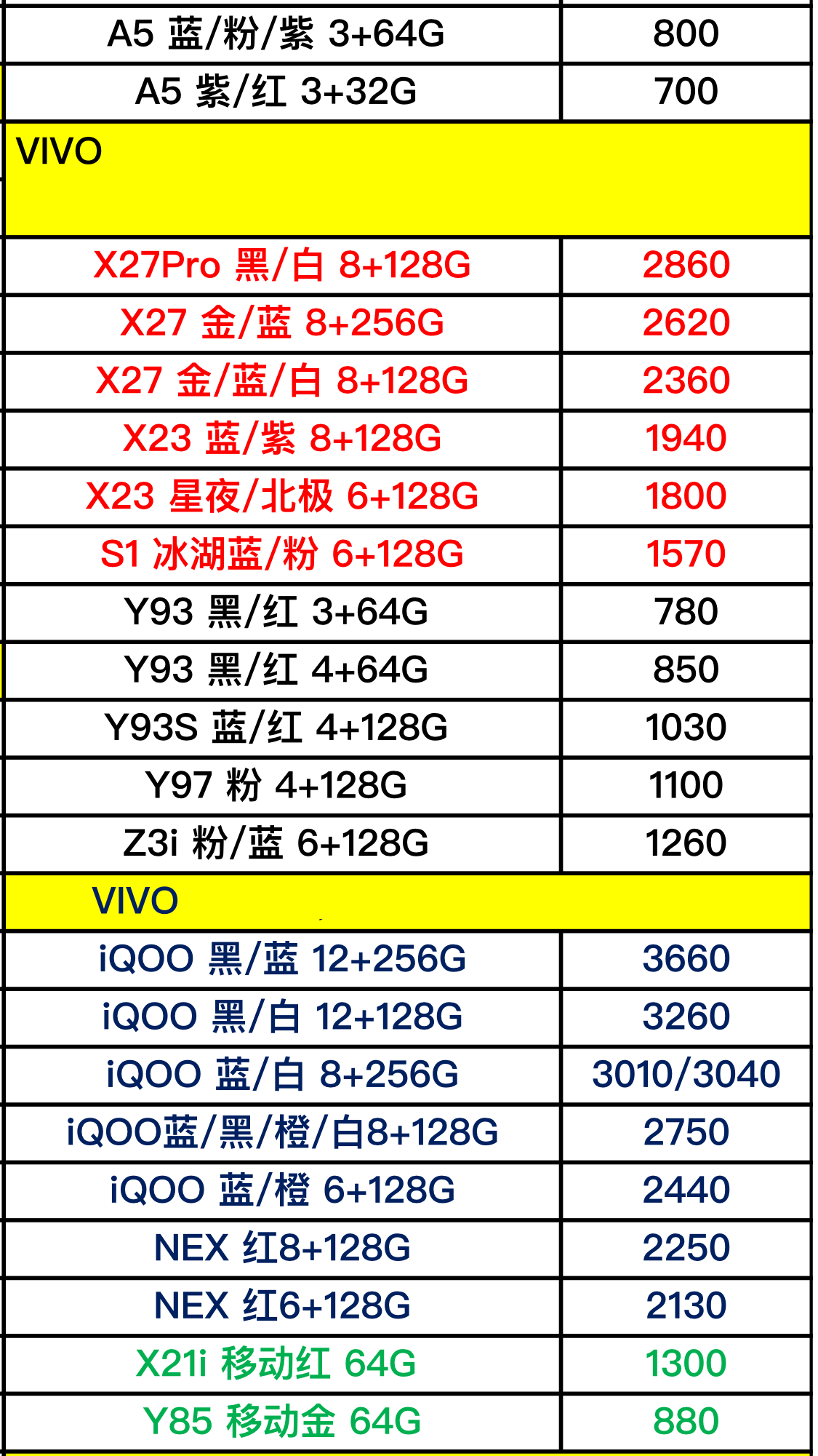 vivo手機(jī)配件價(jià)格查詢,vivo手機(jī)配件價(jià)格查詢之我見