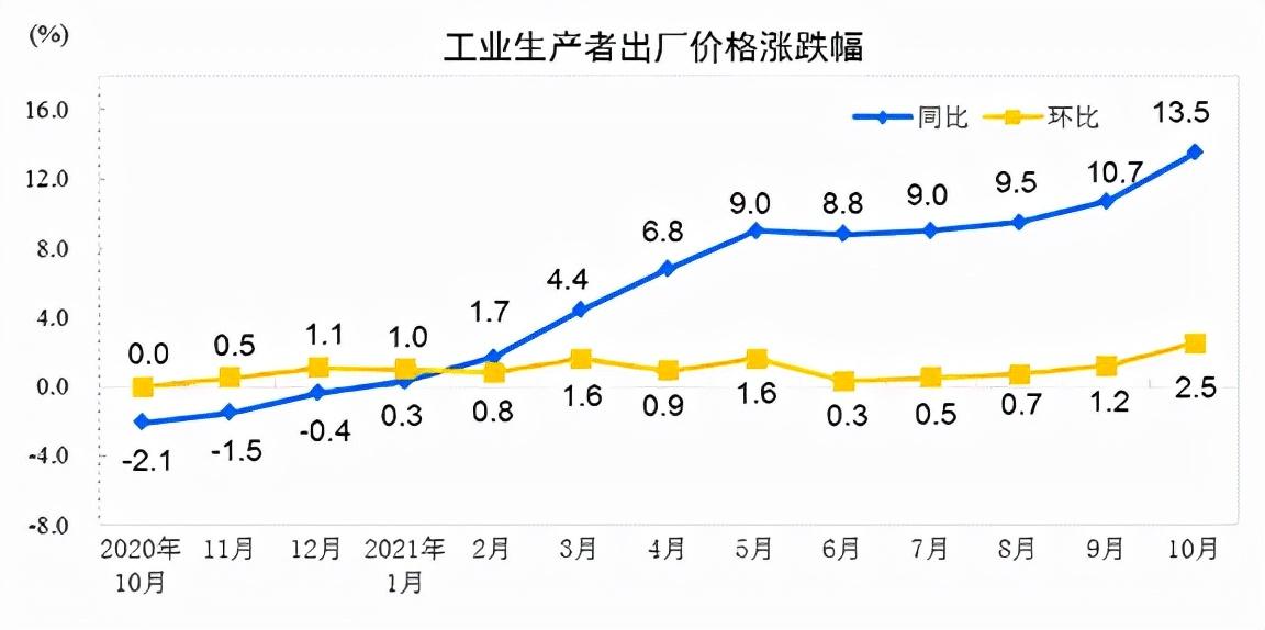 工業(yè)生產(chǎn)者出廠價(jià)格詳解與操作指南