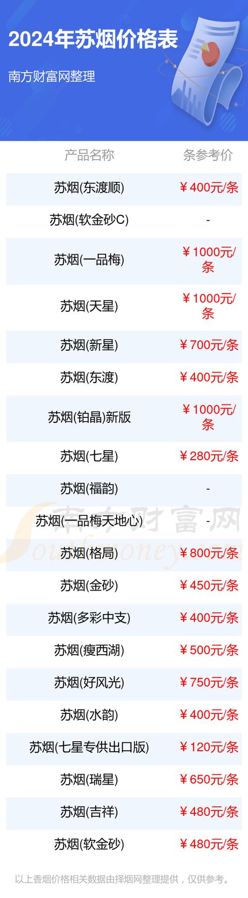 科技重塑煙草世界，品牌與價格一覽，品質(zhì)生活觸手可及