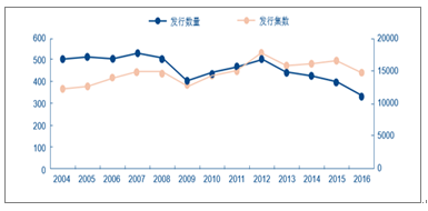 ＂2024年正版資料免費(fèi)大全視頻＂的：系統(tǒng)分析方案設(shè)計(jì)_冷靜版9.33