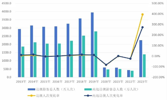 ＂2024年澳門(mén)開(kāi)獎(jiǎng)結(jié)果＂的：決策支持方案_設(shè)計(jì)師版9.17