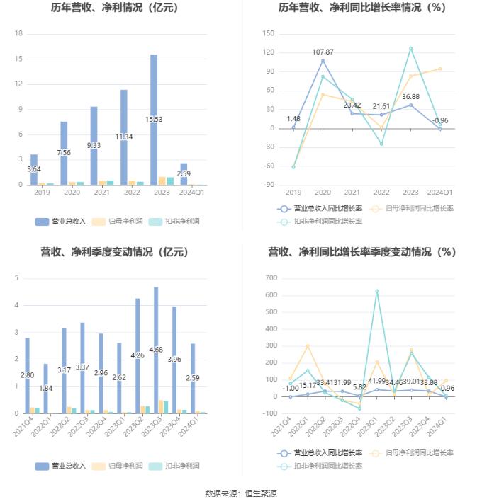 ＂2024新奧免費看的資料＂的：實地數(shù)據(jù)驗證_智能版3.77
