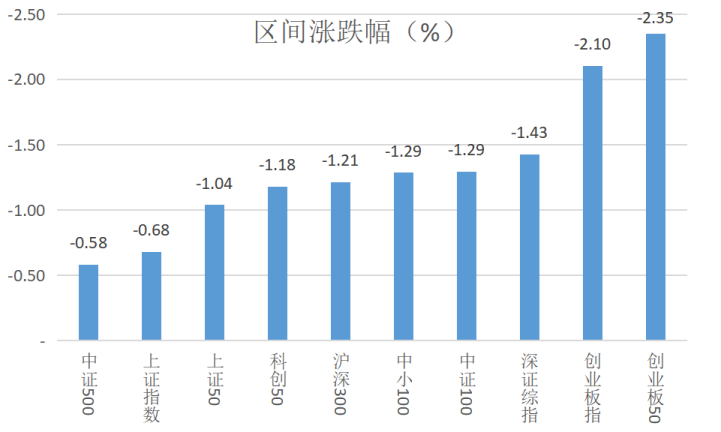 裝飾材料（不含危險(xiǎn)化學(xué)品） 第384頁