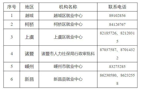 最新失信名單曝光！諸暨失信人員必須還清債務(wù)！
