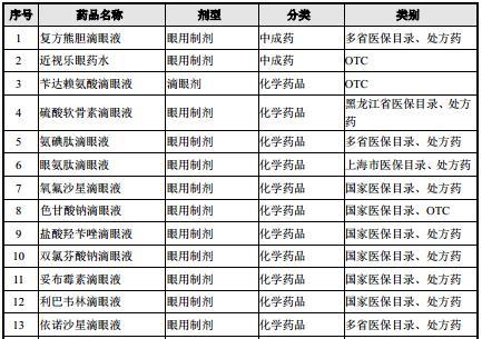 吉藥控股最新動態(tài),吉藥控股最新動態(tài)，科技重塑未來，引領(lǐng)生活新紀(jì)元