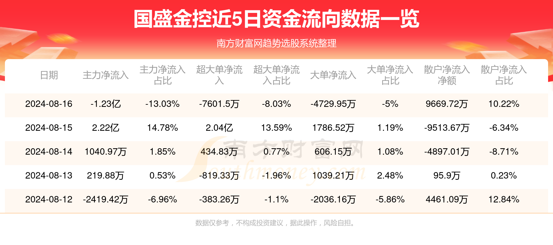 國(guó)盈金服最新動(dòng)態(tài)，金融領(lǐng)域的璀璨新星崛起