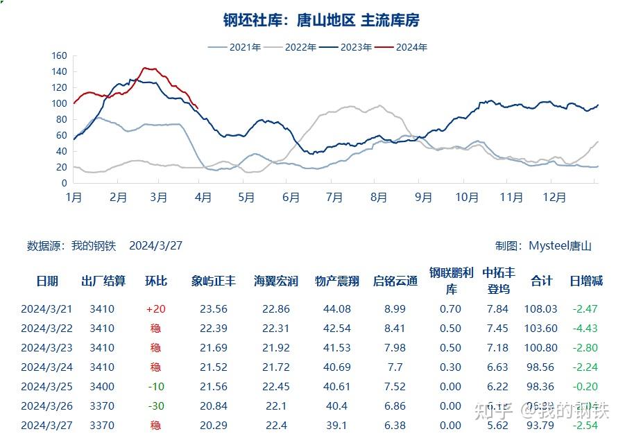 今日唐山鋼坯價格走勢,今日唐山鋼坯價格走勢，變化中的學(xué)習(xí)之旅與自信成就