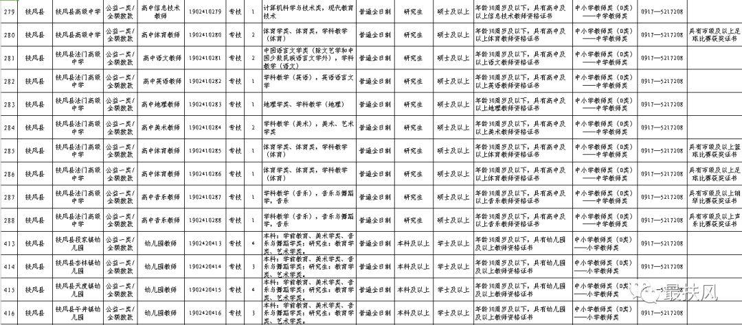 扶風(fēng)最新招聘啟事，自信與成就感的源泉，勇敢追夢(mèng)，我們?cè)诜鲲L(fēng)等你！