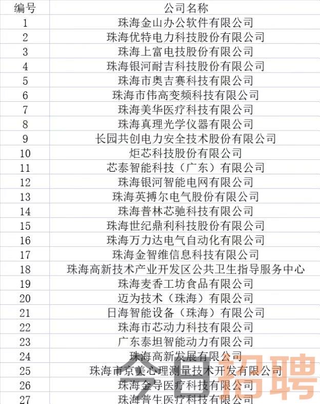 珠海翠微招聘信息詳解，觀點與崗位全面解析