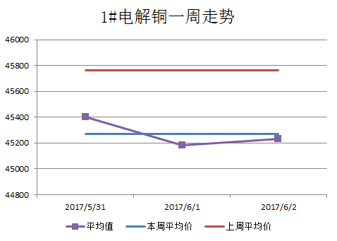 上海有色金屬行情價格,上海有色金屬行情價格，歷史、影響與地位