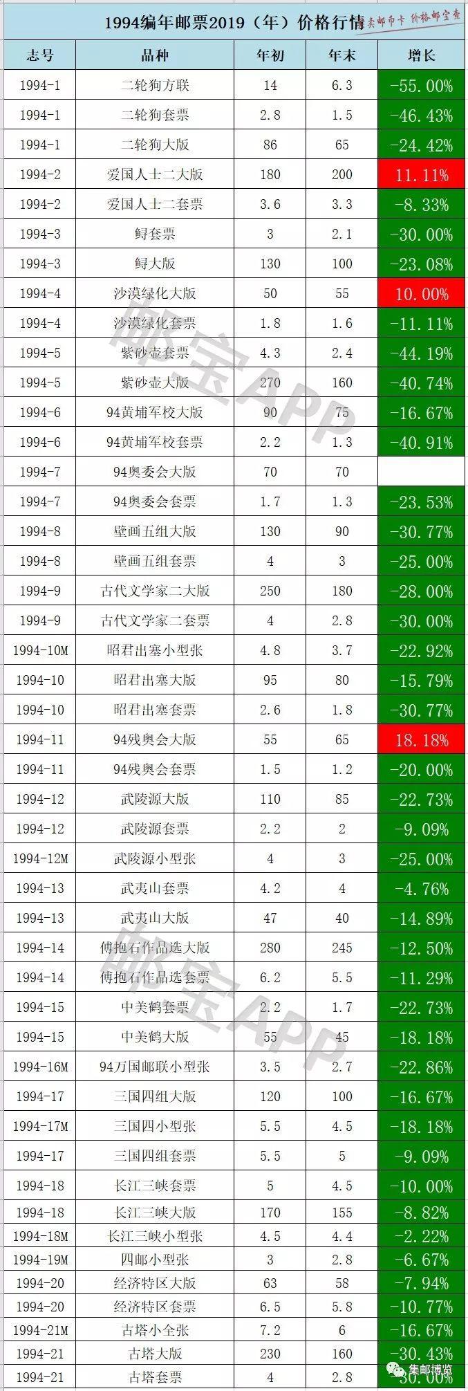 郵票最新行情,郵票最新行情，小小郵票，見(jiàn)證價(jià)值變遷，激發(fā)無(wú)限潛能！