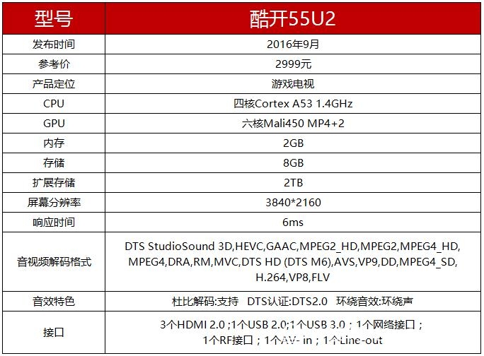 電視配置必看參數(shù)指南