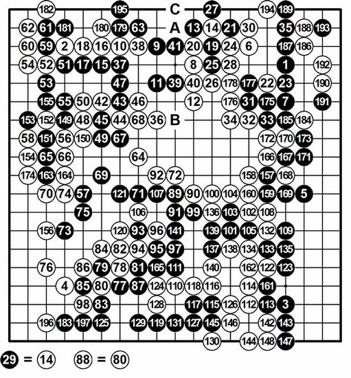 圍棋比賽棋譜詳解與步驟指南
