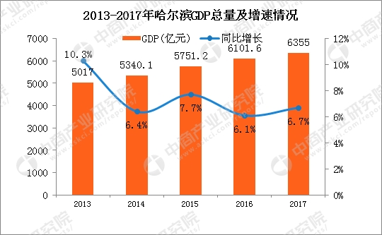 哈爾濱最新人口數(shù)據(jù)詳解，獲取與解讀指南