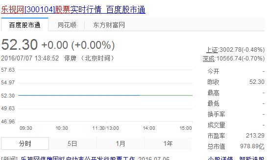 樂視網(wǎng)300104最新動態(tài)，時代變遷與行業(yè)重塑同步前行