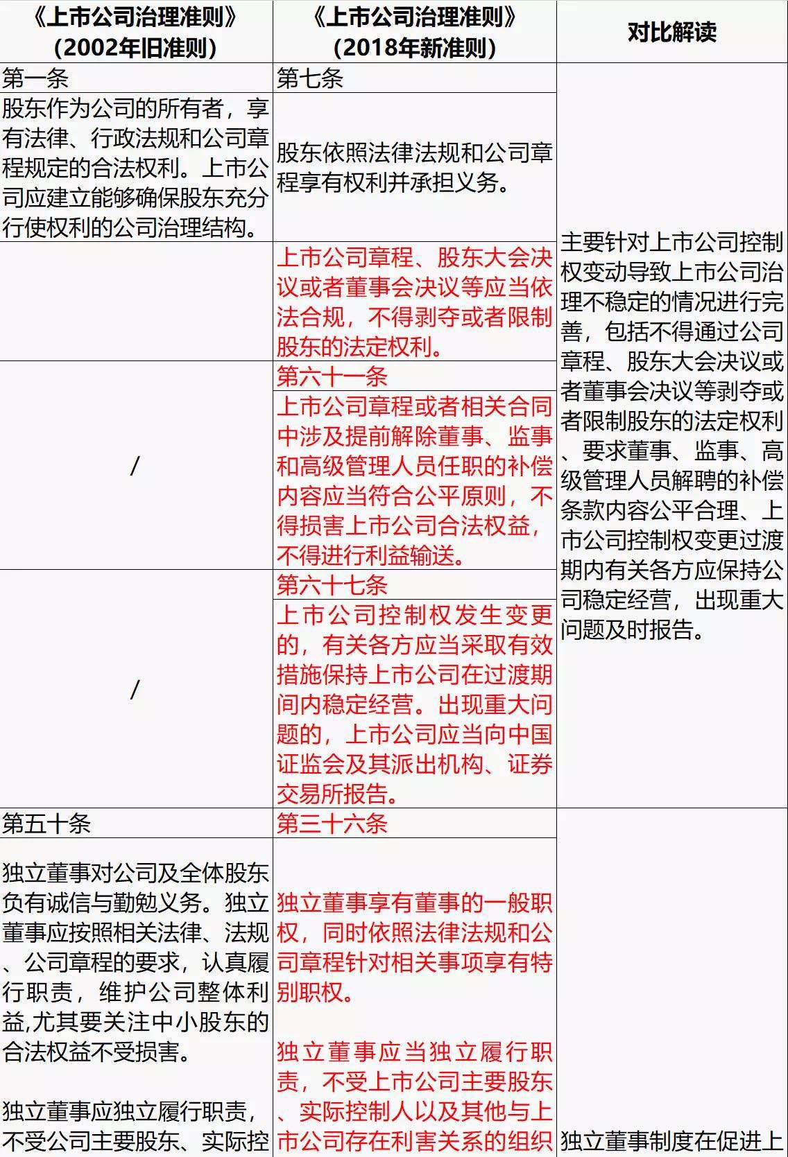 上市公司治理準(zhǔn)則詳解與探討