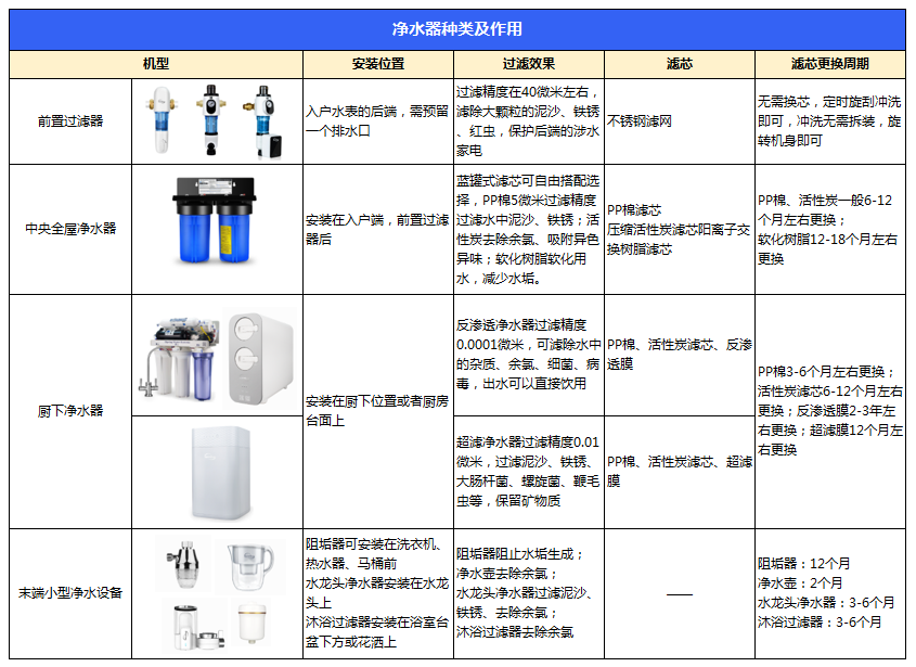 正規(guī)凈水器價格揭秘，一場關于水質凈化的時代深度探究