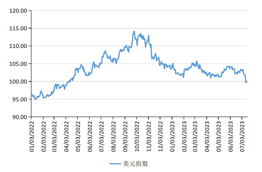 美元指數(shù)最新指數(shù)——科技新星引領(lǐng)貨幣未來風(fēng)向標(biāo)