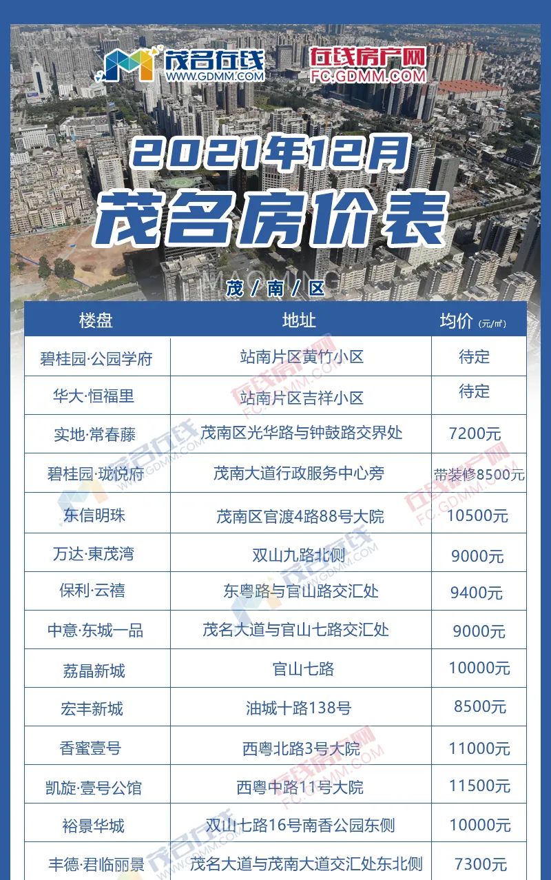 茂名市房價最新動態(tài)更新