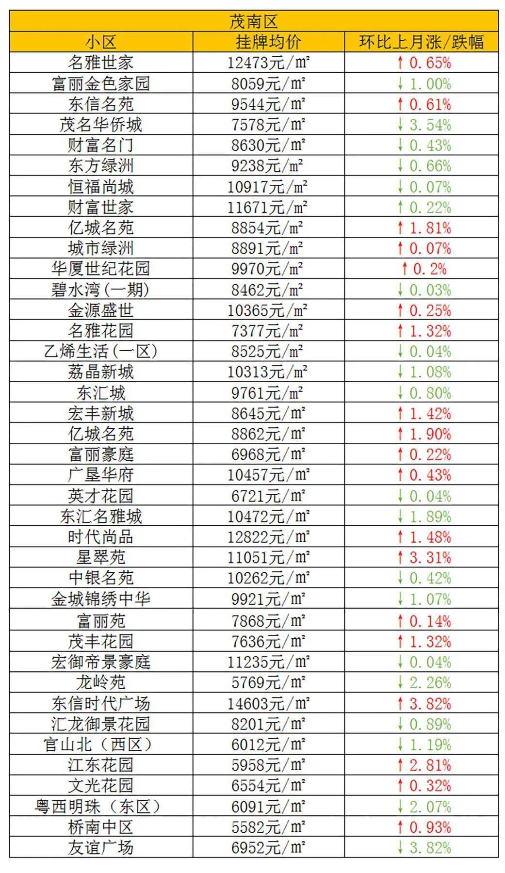 茂名市房價最新動態(tài)更新