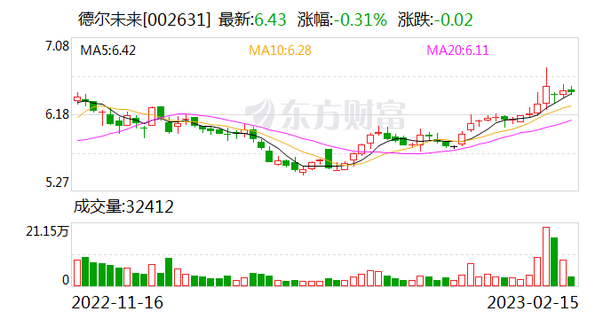德爾未來今日最新消息匯總