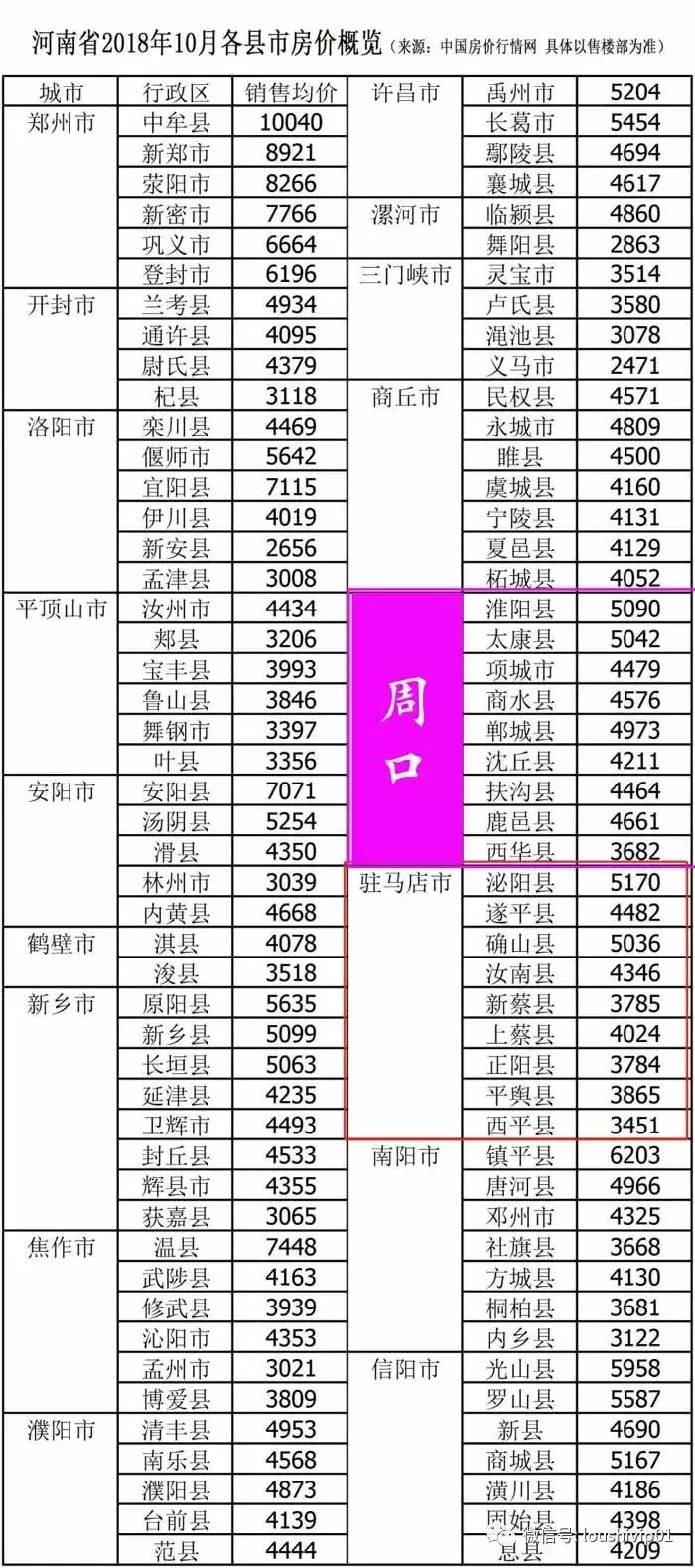 2025年周口最新房價趨勢及未來樓市走向展望