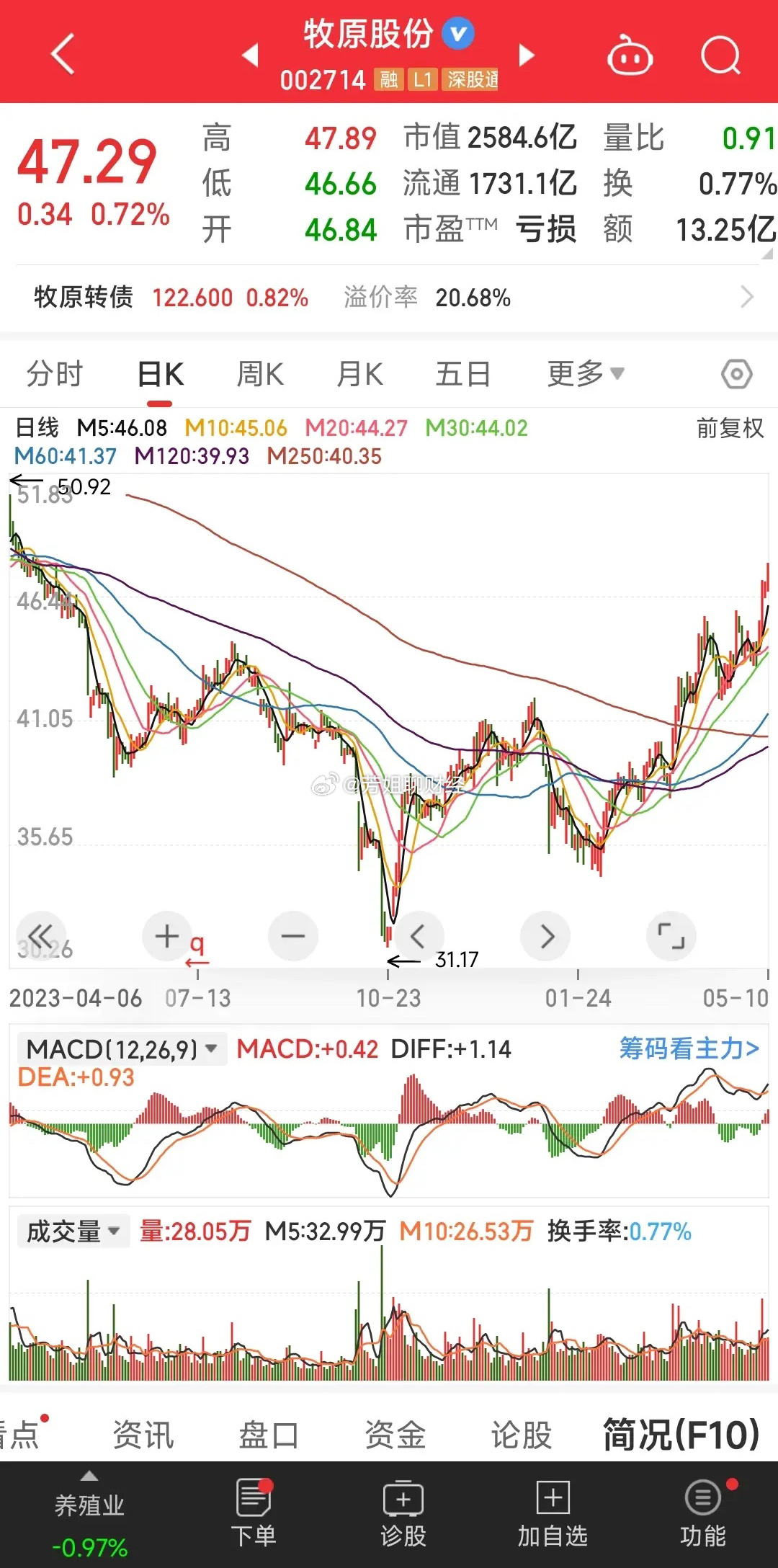 024原始股票最新動態(tài)，投資指南與詳細(xì)步驟解析