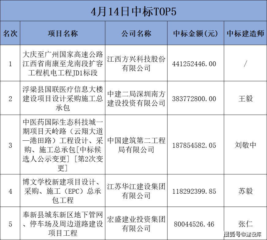中建二局最新中標(biāo)項(xiàng)目探索，小巷美食寶藏之旅