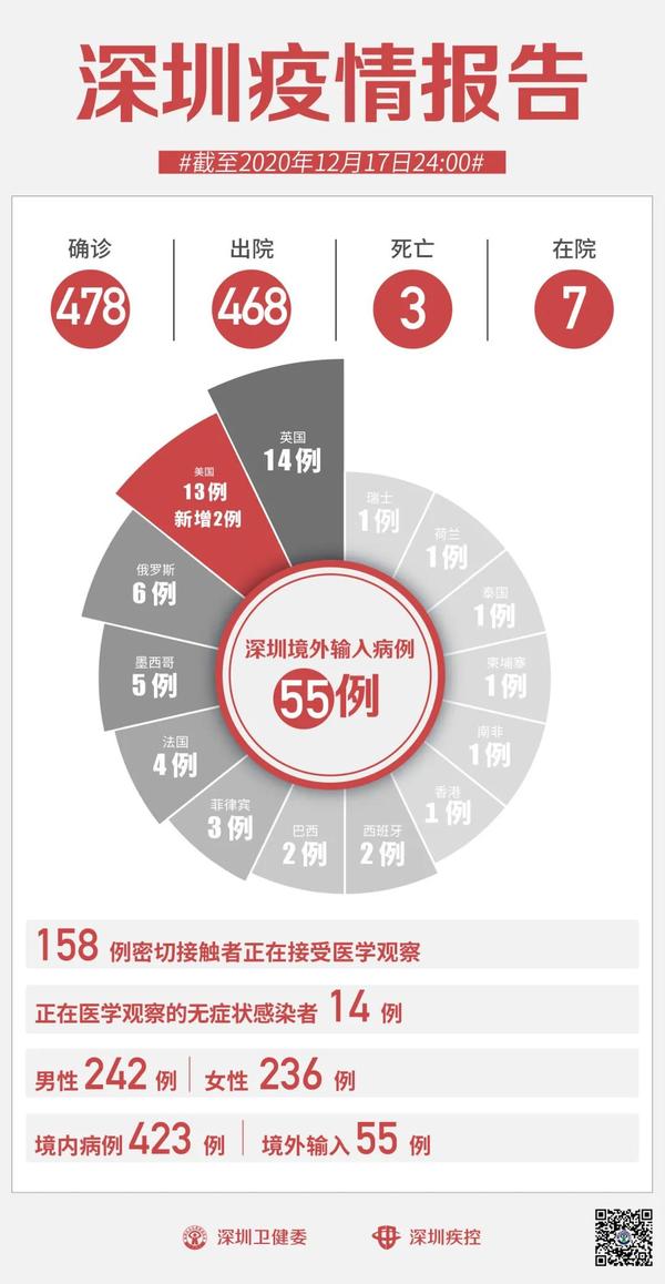 時代背景下的挑戰(zhàn)與應對，醫(yī)院最新疫情解析