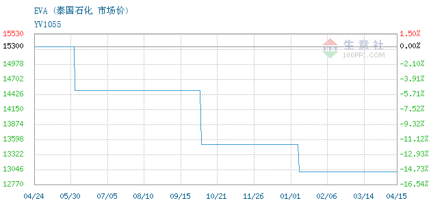 泰國(guó)油價(jià)最新動(dòng)態(tài)，分析與展望