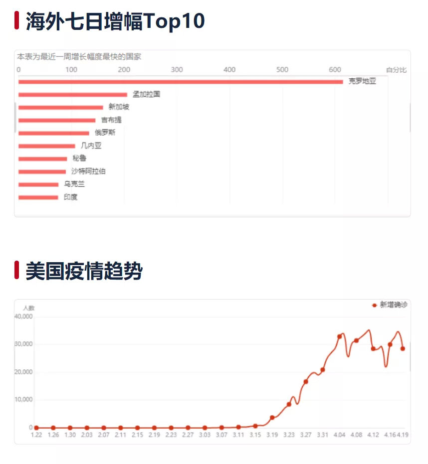 全球視角下的疫情最新影響深度洞察與解讀