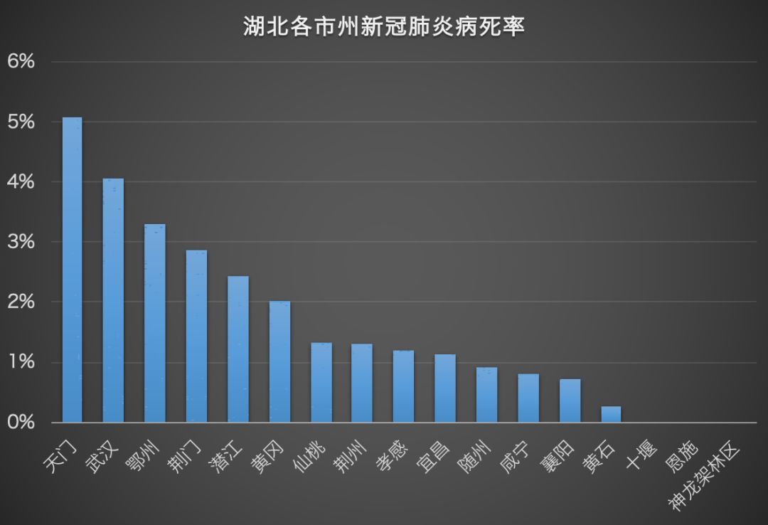 湖北最新數(shù)據(jù)揭秘，湖北新發(fā)展的亮眼表現(xiàn)