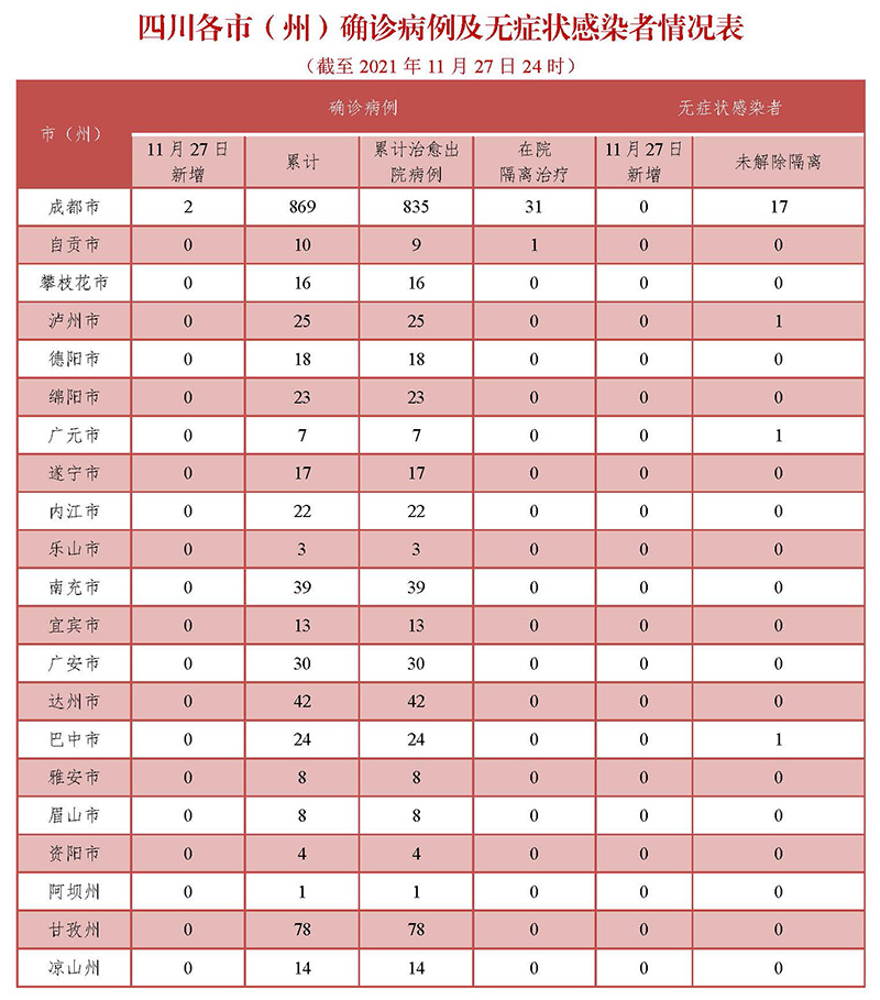 資陽最新確診案例，背景、事件與影響分析