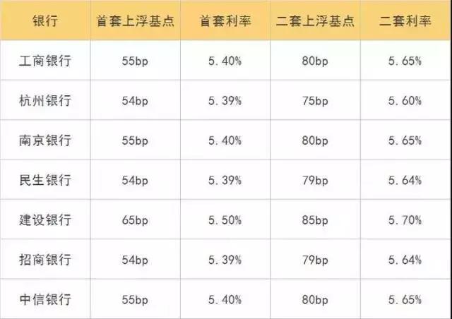 貸款最新基點(diǎn)，科技賦能下的生活品質(zhì)提升之道