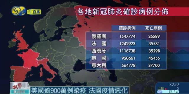全球抗擊疫情最新進(jìn)展與觀點(diǎn)分析戰(zhàn)報(bào)速遞