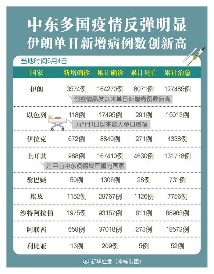 疫情最新動態(tài)，伊朗現(xiàn)狀、觀點及未來展望