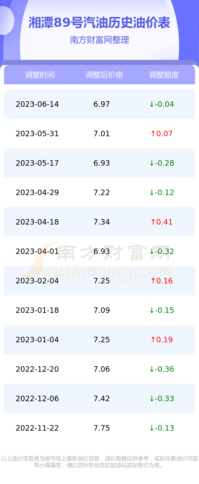 湘潭油價(jià)最新揭秘，小巷深處的獨(dú)特油香探秘之旅