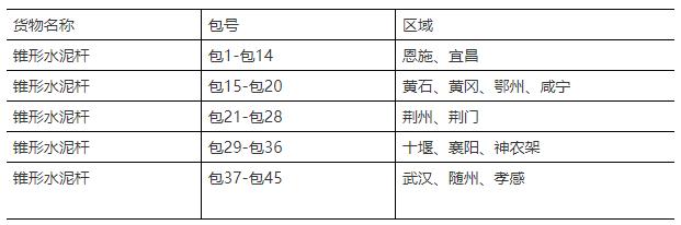 水泥庫存最新動(dòng)態(tài)與行業(yè)概覽市場(chǎng)分析
